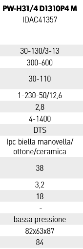 Dati Tecnici